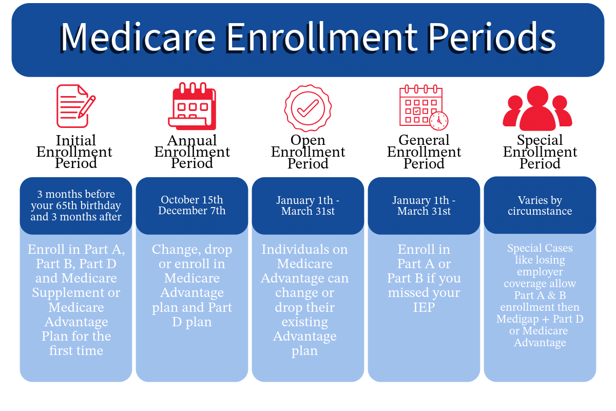 Info Graph Medicare Enrollment Info Graph Medicare Enrollment